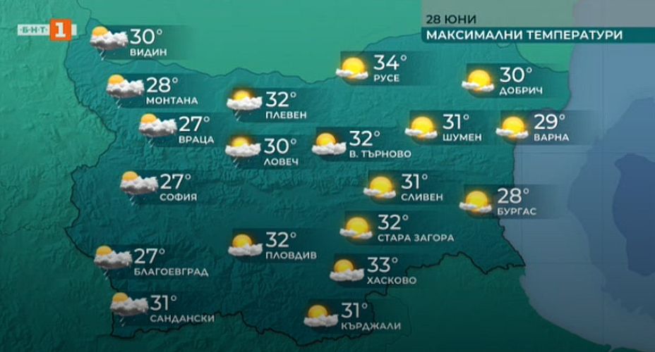 Валежи и гръмотевици главно в Югозападна България, на изток - слънчево